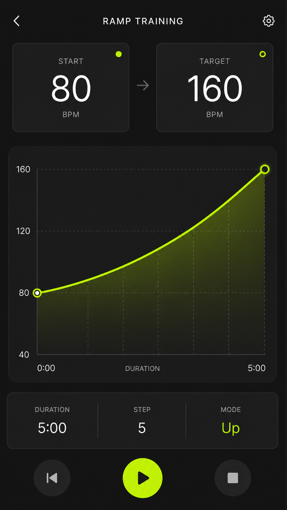 Temporary iPhone dynamic BPM screen placeholder
